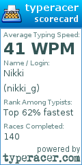 Scorecard for user nikki_g