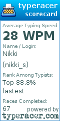 Scorecard for user nikki_s