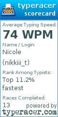 Scorecard for user nikkiii_t