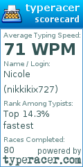 Scorecard for user nikkikix727