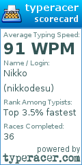 Scorecard for user nikkodesu