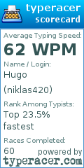Scorecard for user niklas420