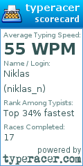 Scorecard for user niklas_n