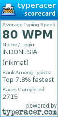Scorecard for user nikmat