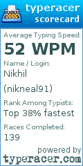Scorecard for user nikneal91