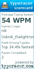 Scorecard for user niknik_thelightning