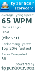 Scorecard for user niko671