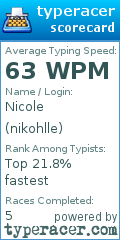 Scorecard for user nikohlle