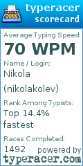 Scorecard for user nikolakolev