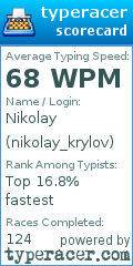 Scorecard for user nikolay_krylov