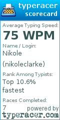 Scorecard for user nikoleclarke