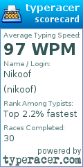 Scorecard for user nikoof