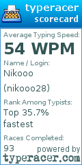 Scorecard for user nikooo28