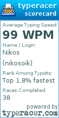 Scorecard for user nikosoik