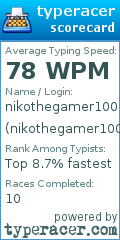 Scorecard for user nikothegamer1001