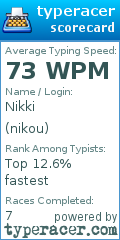 Scorecard for user nikou