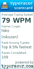 Scorecard for user nikozen