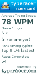 Scorecard for user nikpepmeyer