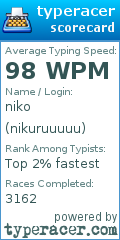 Scorecard for user nikuruuuuu