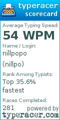 Scorecard for user nillpo