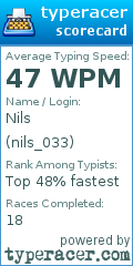 Scorecard for user nils_033