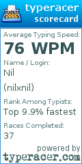 Scorecard for user nilxnil