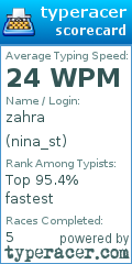 Scorecard for user nina_st