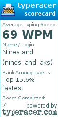 Scorecard for user nines_and_aks
