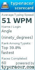 Scorecard for user ninety_degrees