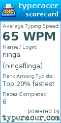 Scorecard for user ningaflinga
