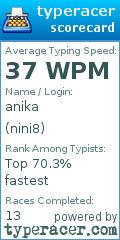 Scorecard for user nini8