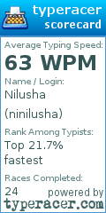 Scorecard for user ninilusha