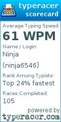Scorecard for user ninja6546