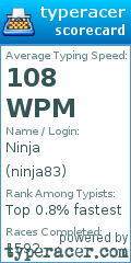 Scorecard for user ninja83