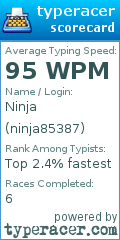 Scorecard for user ninja85387