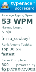 Scorecard for user ninja_cowboy