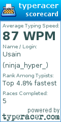 Scorecard for user ninja_hyper_