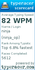 Scorecard for user ninja_op