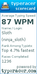 Scorecard for user ninja_sloth