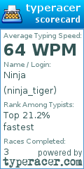 Scorecard for user ninja_tiger