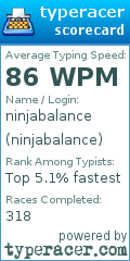Scorecard for user ninjabalance