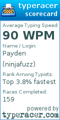 Scorecard for user ninjafuzz
