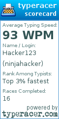 Scorecard for user ninjahacker