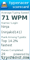 Scorecard for user ninjakid141