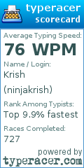 Scorecard for user ninjakrish