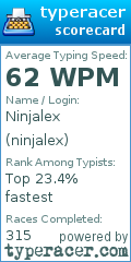 Scorecard for user ninjalex