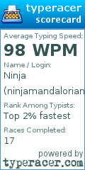 Scorecard for user ninjamandalorian
