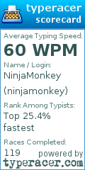 Scorecard for user ninjamonkey