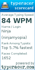 Scorecard for user ninjamyopia