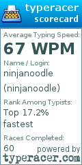 Scorecard for user ninjanoodle